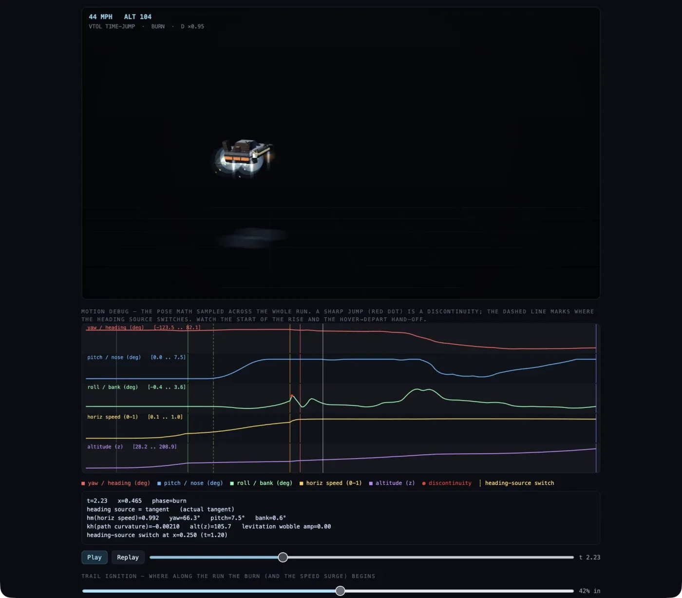 A time-machine flight debug page with graphs for yaw, pitch, roll, speed and altitude.