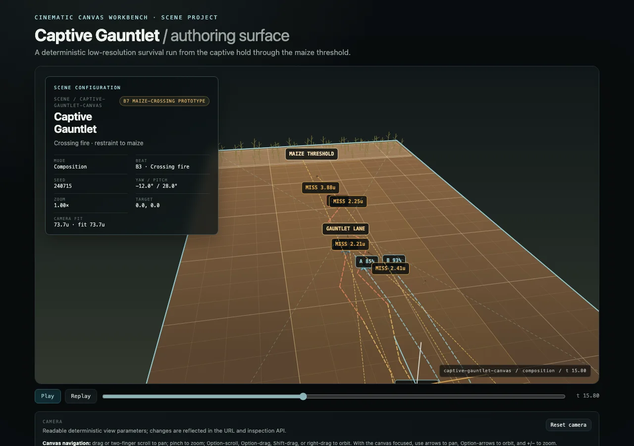 A diagnostic gauntlet view showing labeled projectile arcs crossing the runners’ paths.
